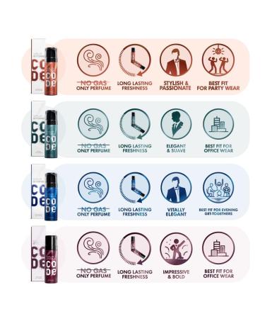 W.ild S.tone CO.DE Travel Pack with Iridium Titanium Steel and Copper Perfume Body Spray for Men Pack of 4 (40ml each)|Gift Set for Men - Buy Online on GoSupps.com
