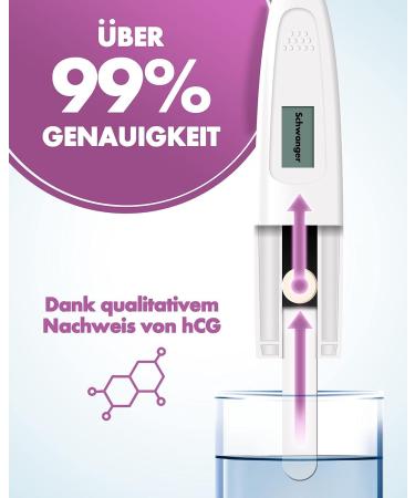 Buy 2-Pack Digital Early Pregnancy Test - 25 mIU/ml | Accurate Results Display: Pregnant or Not Pregnant - Fast International Shipping - Buy Online on GoSupps.com
