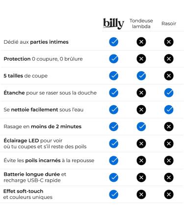 Billy trimmer billy LA intimate trimmer against cutting sensitive and intimate areas for women and men ceramic blade against cutting waterproof 5 heights 036912 mm integrated LED USBC - Buy Online on GoSupps.com