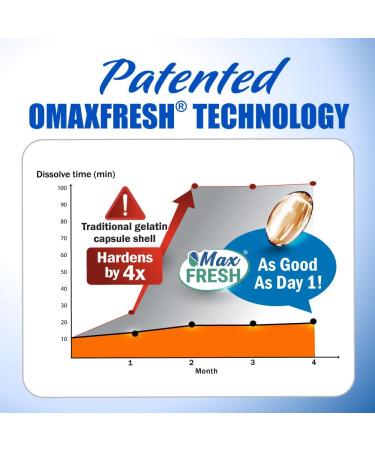 LABO Nutrition VisionREGAIN Eye Vitamin Beyond AREDS 2 Formula with Lutein Zeaxanthin Saffron Extract Blueberry for Macular and Retinal Health Eye Fatigue Night Vision Support 60 Counts - Buy Online on GoSupps.com