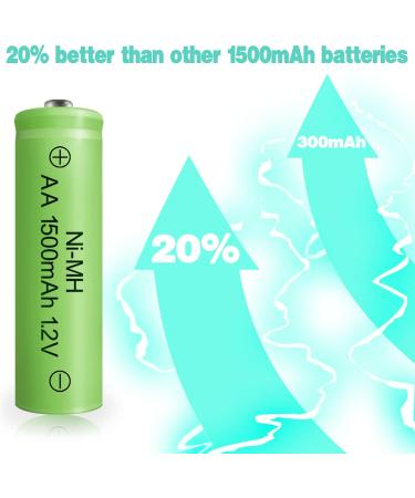 Rechargeable AA Batteries 1500mAh - High Capacity NIMH 1.2V - 8 Pack Pre-Charged for Solar Lights & Household Devices - Buy Online on GoSupps.com