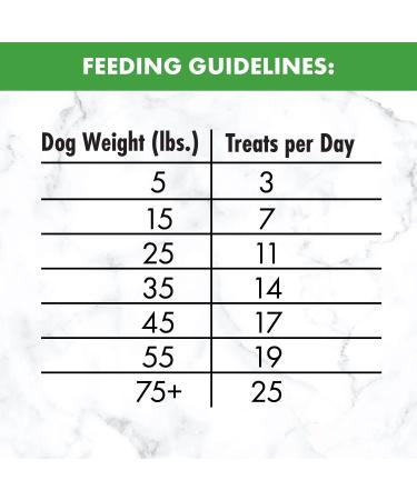 Nutro Crunchy Natural Biscuit Dog Treats - Healthy, Tasty Snacks for Dogs - Buy Online on GoSupps.com