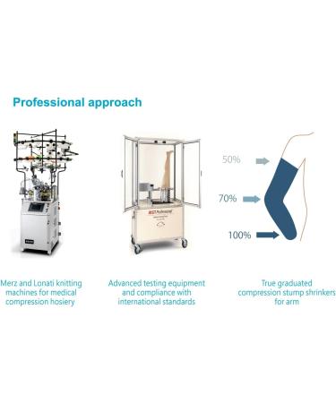 Prosthetic Stump Shrinkers for Arm - Below Elbow Compression Sleeve | Healthcare Amputee Support | 20-30 mmHg Elastic | Taiwan Excellence L Beige - Buy Online on GoSupps.com