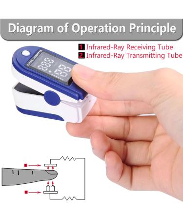 UPGRADE Pulse Oximeter - Oxygen & Heart Rate Monitor for Adults & Children - Large LED Display - Buy Online on GoSupps.com