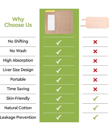 10pcs Organic Castor Oil Pack Wrap - Self-Adhesive Anti-Leak No Wash - Portable Cotton Packs for Easy Use - Buy Online on GoSupps.com