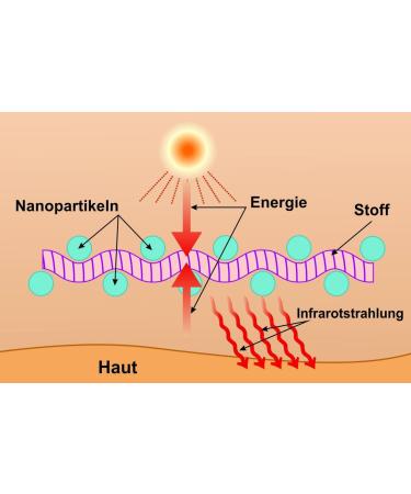 LOREY 3XL Half-Thigh Compression Stocking KS37002 - Advanced Polyester Fibers with Nanoparticle Technology - Buy Online on GoSupps.com