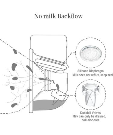 TOVVILD Duckbill Valves Silicone Diaphragm for Momcozy Wearable Breast Pump - 6 Piece Set - Buy Online on GoSupps.com