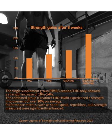 YOUTHVITA Creatine HMB TMG 180 Tablets Micronized Creatine Monohydrate with HMB & TMG Support Muscle Growth Athletic Performance Fast Workout Recovery 60 Servings - Buy Online on GoSupps.com