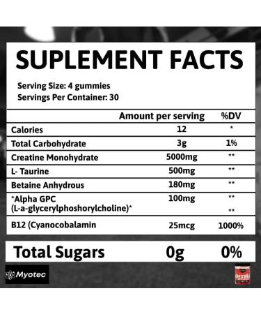 Creatine Monohydrate Gummies - 5g Per Serving Sugar Free Boost Strength & Muscle - 120 Count for Men & Women - Buy Online on GoSupps.com