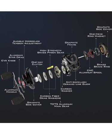KastKing MegaJaws Baitcasting Reel | AutoMag Dual Braking System, 6.7oz, 17.64 LBs Drag, 11+1 BB, High Speed Gear Ratios, Right Handed - Blacktip - 7.2:1 - Buy Online on GoSupps.com