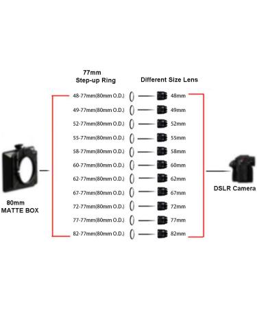 Front Step Up Ring 49mm-80mm Lens Matte Box Adapter | 49mm-77mm Lens Filters Adapter Ring | LingoFoto (49-77mm) - Buy Online on GoSupps.com