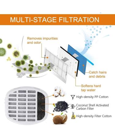 DOGNESS Pet Fountain 2L - Automatic Electric Water Dispenser for Cats, Dogs, Birds, and Small Animals - Includes 3 Filters for Healthy Hygienic Drinking - Buy Online on GoSupps.com