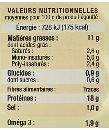 Conn table Red Label Mackerel Fillets Marinated in Muscadet/Aromatics 176 g - Buy Online on GoSupps.com