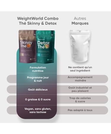 WeightWorld Detox Tea with Skinny Tea 56 Combo Infusion Bags 28-Day Program with 0 Calories Caffeine-Free & Vegan - 1 Sachet Ma - Buy Online on GoSupps.com