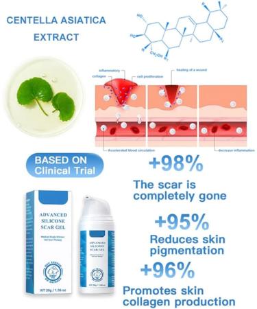 Finxenow ASMOXA Silicone Scar Gel - 2PCS Scar Remover for Smoothing Skin Care on All Skin Types - Buy Online on GoSupps.com