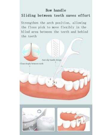 Hotoa Dental Sticks - 324 Super Dental Floss Picks & Toothpicks for Optimal Oral Hygiene - Buy Online on GoSupps.com