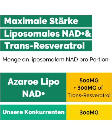 Liposomal NAD+ Trans-Resveratrol 800 mg Softgels | High Absorption NAD+ Supplement for Cell Repair | 60 & 180 Softgels (3 Pack) - Superior Alternative for Optimal Efficiency - Buy Online on GoSupps.com