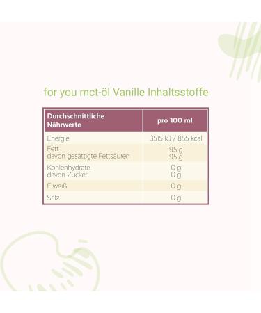  for you MCT 100% Coconut Oil (Vanilla) - Buy Online on GoSupps.com