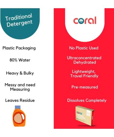 Eco-Friendly Laundry Detergent Sheets - Beach Day Scent (60 Loads) | Coral Laundry | Plastic-Free Hypoallergenic Biodegradable & Zero Waste Solution - Buy Online on GoSupps.com