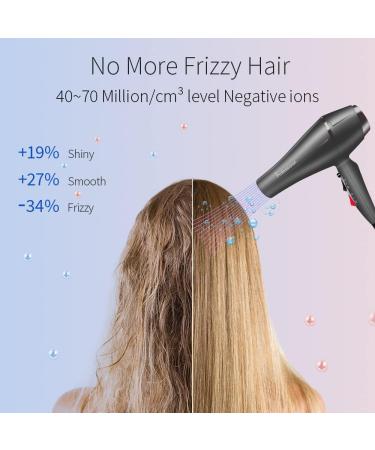 Faszin Professional Ionic Hair Dryer with AC Motor, Triple-L Plus Heat Technology & 7 Drying Modes - Gray | Ideal for Women and Men - Buy Online on GoSupps.com