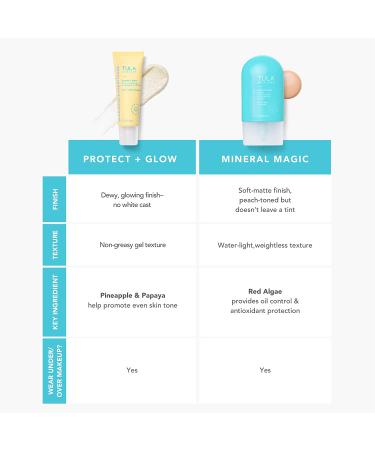TULA Protect + Glow Sunscreen Gel SPF 30 | Non-Greasy, Reef-Safe & Pollution Protection - Buy Online on GoSupps.com