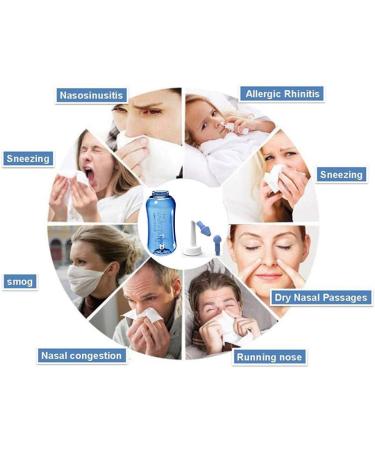 Nasal Wash Bottle 500ml - Neti Pot Sinus Rinse for Adult & Kid - BPA Free Nose Cleaner for Rhinitis, Allergies, Cold & Flu - 1 Pack - Buy Online on GoSupps.com