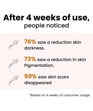 SENTA Body Serum Brightens Your Under Looked Areas | With 3% Niacinamide 2% Zinc Ricinoleate & Alpha Arbutin | Lightens Dark Patches around Back Bum | 100% Vegan - 50 Ml - Buy Online on GoSupps.com