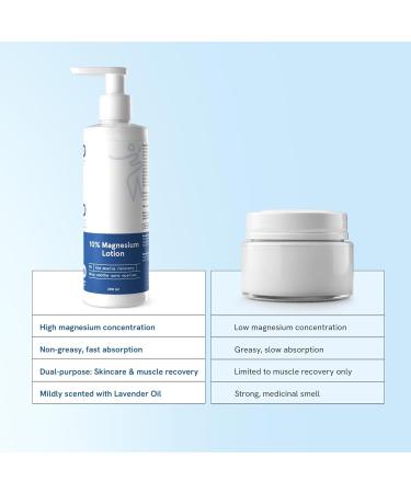10% Magnesium Sleep Body Lotion 200ml | For Muscle Recovery & Relaxation | Infused with Shea Butter & Lavender | Mildly Scented Lightweight & Non-Greasy Formula - Buy Online on GoSupps.com