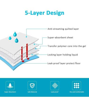 50 Count Dog Pee Pads Extra Large 23.6 x35.4 Inches X-Large Training Puppy Pee Pads Super Absorbent & Leak-Proof XL Disposable Pet Piddle Pad and Potty Pads for Dogs Puppies Doggie - Blue - Buy Online on GoSupps.com