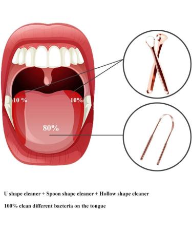Filowa Stainless Steel Tongue Cleaner Set - 3 Rustproof Tongue Scrapers & Carrying Bag | Effective Bad Breath Solution for Adults & Children - Elegant Rose Gold Finish - Buy Online on GoSupps.com