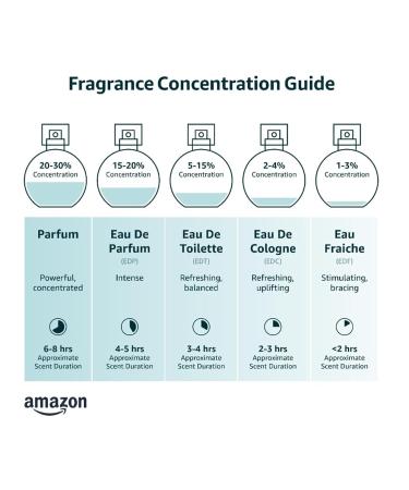 Sandalwood Cologne for Men Earthy Mens Cologne Spray Eau de Cologne Bergamot Cologne Perfume for Men with Notes of Pepper Lavender Musk and Cedarwood - Gifts for Men 1.7 Fl Oz - Buy Online on GoSupps.com