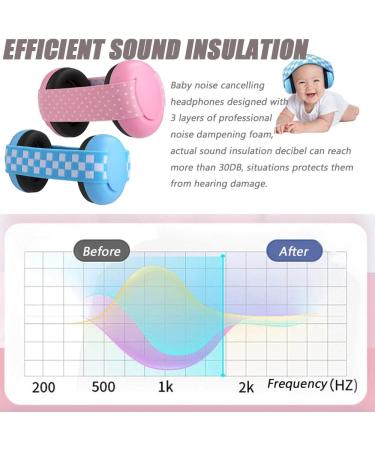 Inelihoo Baby Capsule Ear Protector for Infants | Adjustable Noise-Canceling Headphones (0-3 Years) - Pink - Buy Online on GoSupps.com