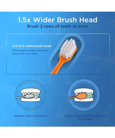 Oralphi Feather Soft Toothbrush - 10000 Extra Soft Micro Nano Bristles, Wide Head (6 Count) - Ideal for Sensitive Teeth and Gum Recession - Buy Online on GoSupps.com