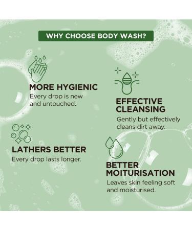 The Man Company Body Wash With Aloe Vera & Matchasoap Free Shower Gel For Glowing & Smooth Skinsls & Paraben-Free - 250 Ml - Buy Online on GoSupps.com