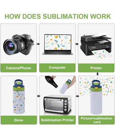 350ML Sublimation Sippy Cup with Double-Wall Insulation and Cleaning Brushes - Children's Stainless Steel Spill-Proof Tumbler (Blue-Green) - Buy Online on GoSupps.com