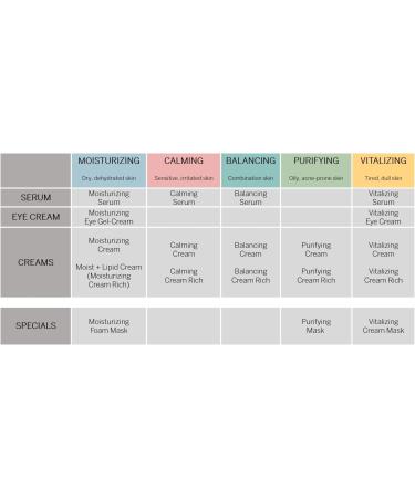 BABOR Skinovage Moisturizing Foam Mask for Dry Skin Anti-Aging Face Mask and Moisturizer Alcohol-Free Vegan Formula 50 ml - Buy Online on GoSupps.com