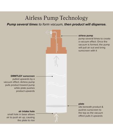 Buy DRMTLGY 0.5% Retinol Serum - Anti-Wrinkle & Resurfacing Serum with Vitamin C & E - Made in the USA - Best Anti-Aging Solution  - Buy Online on GoSupps.com