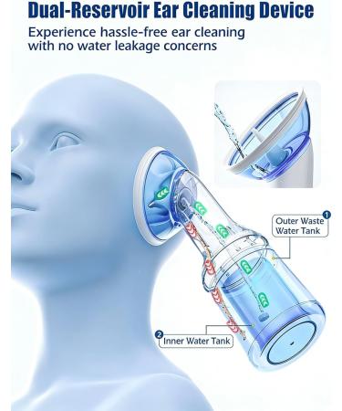 Ear Wax Removal Electric Ear Irrigator with Built-in Waste Tank & 4 Pressure Modes USB-C Rechargeable Water Flusher for Home Use IPX7 Waterproof 4 Tips (Blue) - Buy Online on GoSupps.com