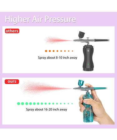 TIQTAK Cordless Airbrush Kit with Compressor - Portable Makeup Air Brush for Model Coloring, Nail Art, Cake Decoration, Tattoo & Barber - Green - Buy Online on GoSupps.com