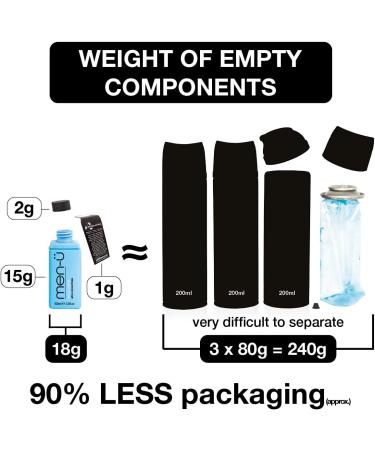 High-Performance Shaving Cream | Tea Tree Oil Formula | Up to 165 Shaves | 100ml with Pump - Buy Online on GoSupps.com