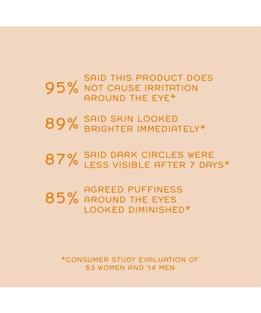 REN Clean Skincare Dark Circle Eye Cream | Brightens, Firms & Targets Puffiness | Lightweight Moisturizing Formula | 1.7 Fl oz - Buy Online on GoSupps.com