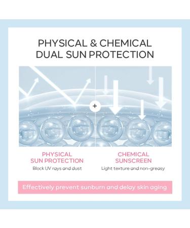 Waterproof Sunscreen Sakura UV Gel SPF50 | 30g Natural Waterproof Moisturizing Sunscreen Block UVA UVB and HEV Rays Samuliy - Buy Online on GoSupps.com