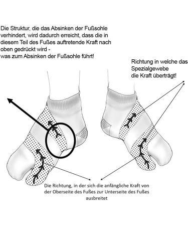 Inook Talflat Correction Socks for Foot Pain Relief - Flat Feet Fallen Arches & Hallux Valgus - kotex Certified Black - Buy Online on GoSupps.com