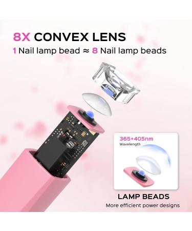 Handheld UV Light for Gel Nails Portable Mini Nail Dryer with Stand & LCD Screen 5W Fast Curing LED Nail Lamp (Pink - Buy Online on GoSupps.com