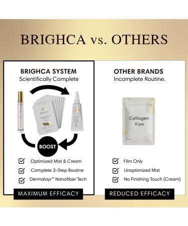 Collagen Melting Mask Trial Set - Anti-Aging Routine with Melting Mask, Mist & Cream | Firming, Wrinkle Repair, Deep Hydration - All Skin Types - Buy Online on GoSupps.com