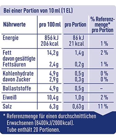 Thomy Sharp Mustard 200ml - Authentic German Flavor | Buy Online - Buy Online on GoSupps.com