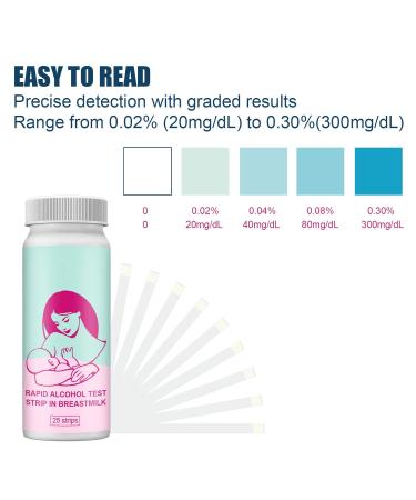 25 Breast Milk Alcohol Test Strips - Fast & Precise Detection for Safe Feeding - Highly Sensitive Screening Tests - Buy Online on GoSupps.com