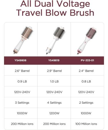 PLAVOGUE Dual Voltage Hair Dryer Brush | 100M Ionic Volumizer | White-Pink - Perfect for International Shipping - Buy Online on GoSupps.com