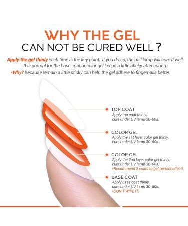 Modelones 3Pcs Gloss Top Coat Nail Primer & Prep Dehydrator Set - Buy Online on GoSupps.com