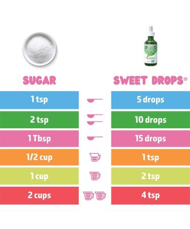 SweetLeaf Sweet Drops Valencia Orange Liquid Stevia Sweetener - Orange Stevia Drops  Zero Calories  Zero Sugar  Non-GMO  Gluten-Free  Keto Friendly  Flavor Drops Stevia - 2 Fl Oz - Buy Online on GoSupps.com